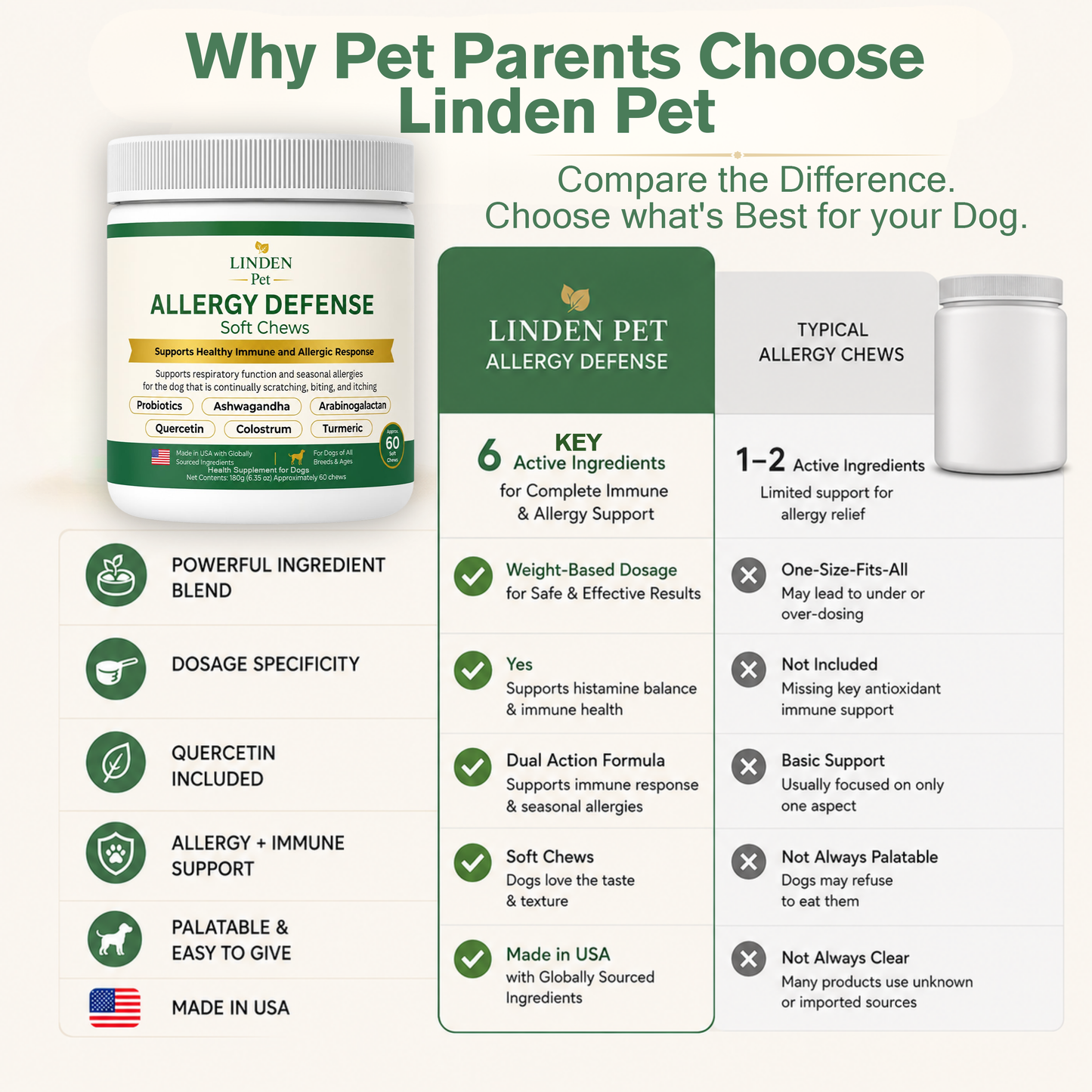 Allergy Defense Soft Chews